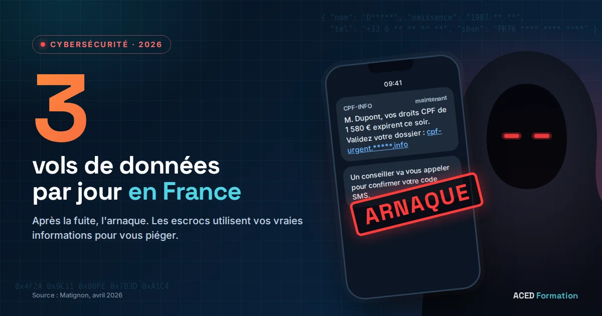 SMS frauduleux sur le CPF marqué ARNAQUE : 3 vols de données par jour en France